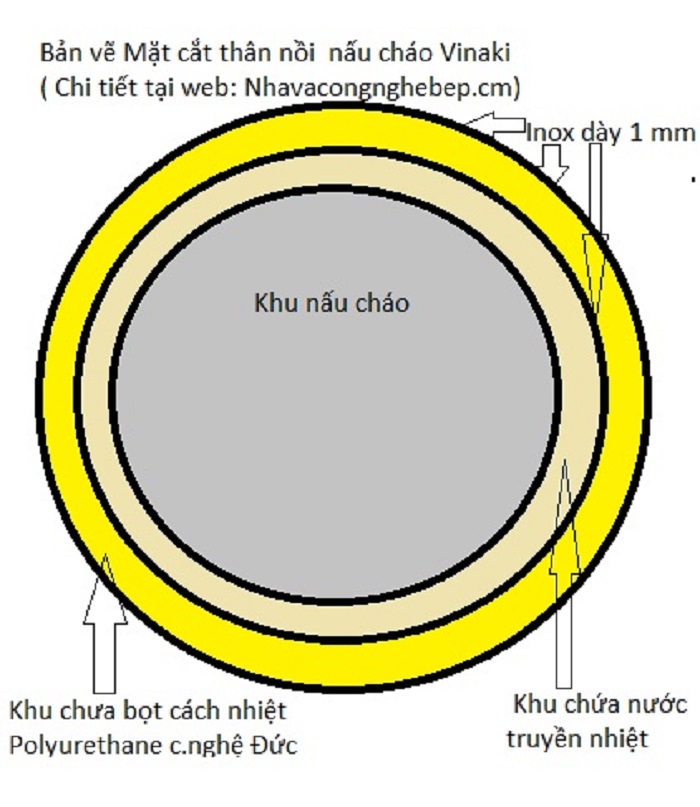 Nồi Nấu Cháo Điện 30 lít Việt nam