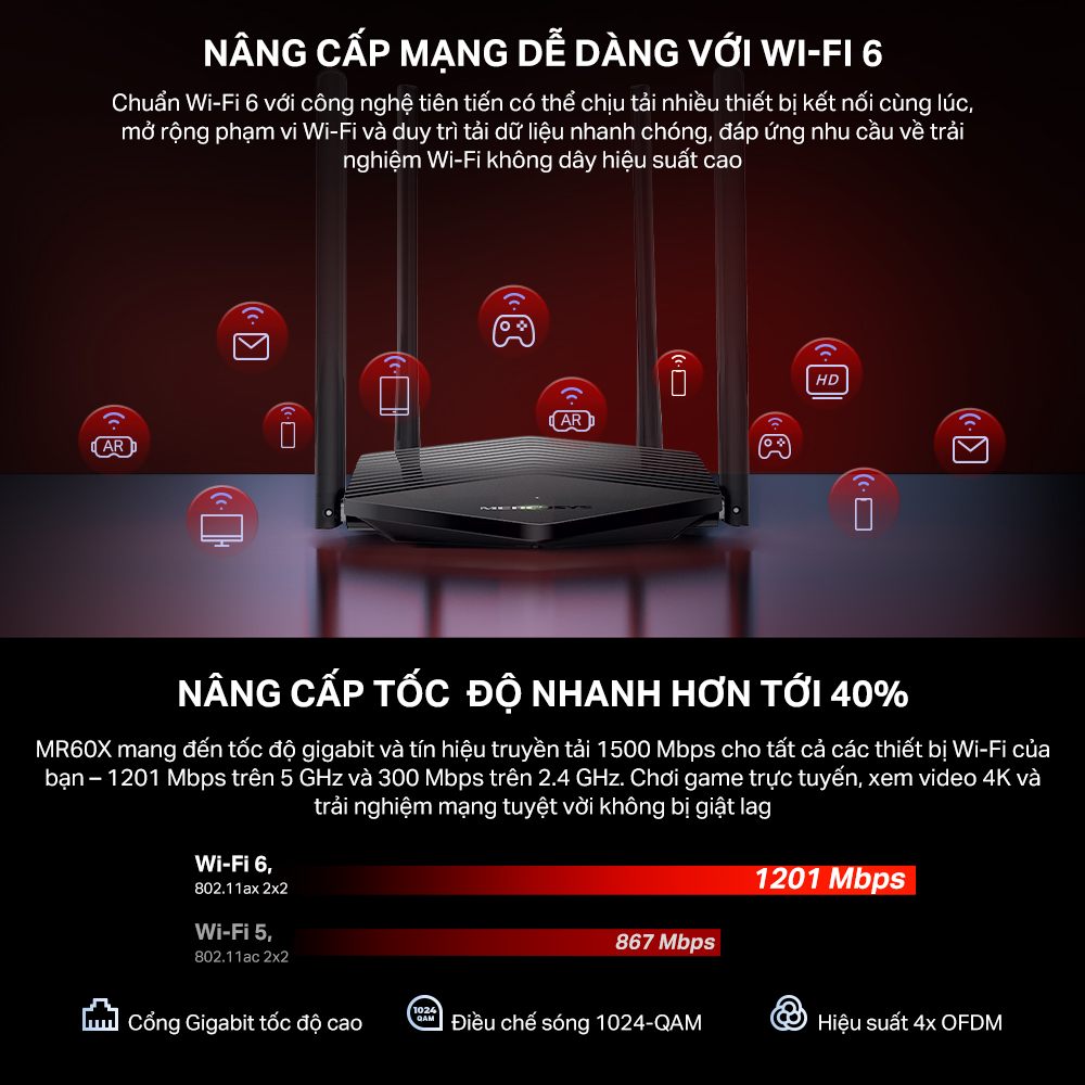 Bộ Phát Wifi 6 Mercusys MR60X Chuẩn AX Tốc Độ 1500Mbps - Hàng Chính Hãng