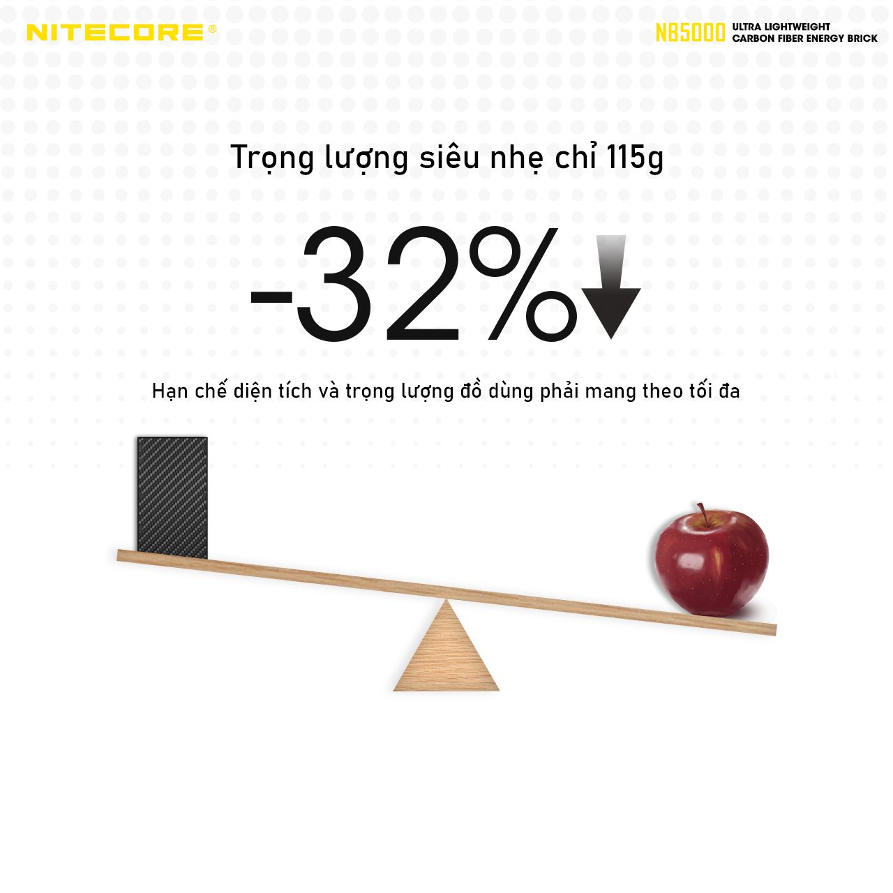 PIN SẠC DỰ PHÒNG VỎ CARBON SIÊU NHẸ NITECORE