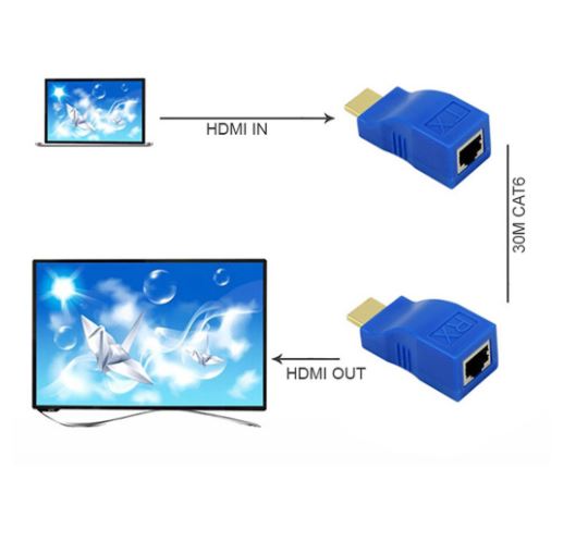 Bộ Chuyển Đổi HDMI Sang LAN 30m RJ45