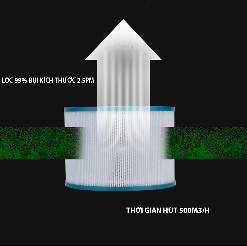 Quạt sưởi không cánh 2 chiều nóng+mát LỌC BỤI, LỌC KHÔNG KHÍ