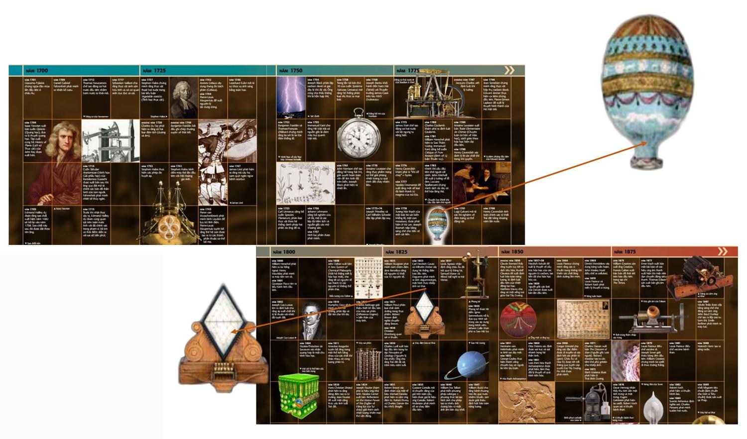 Sách Thuyết Minh Trực Quan Nhất Về Khoa Học