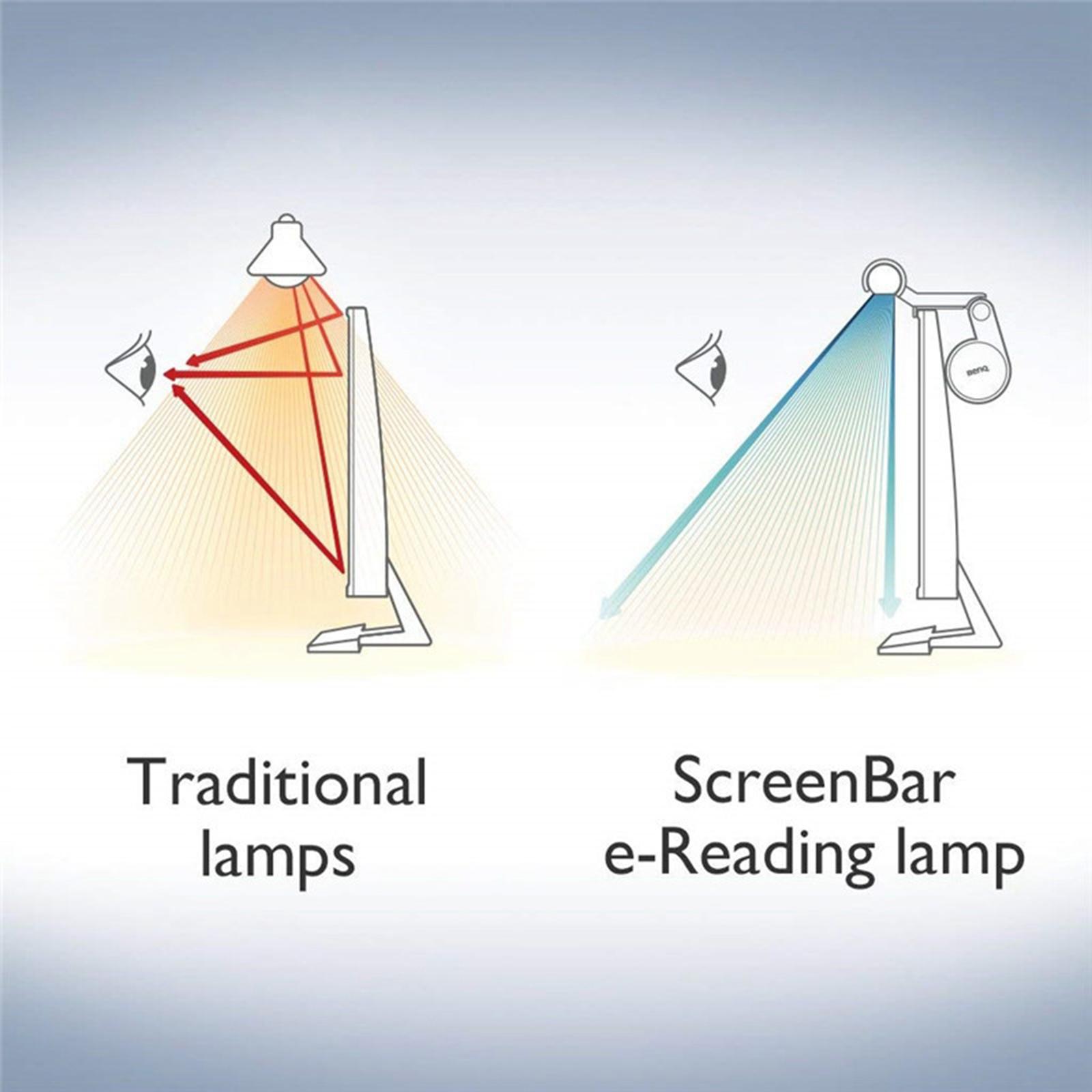 Computer Screen Light LED Task Lamp LED Monitor Light USB Power Office Lamp