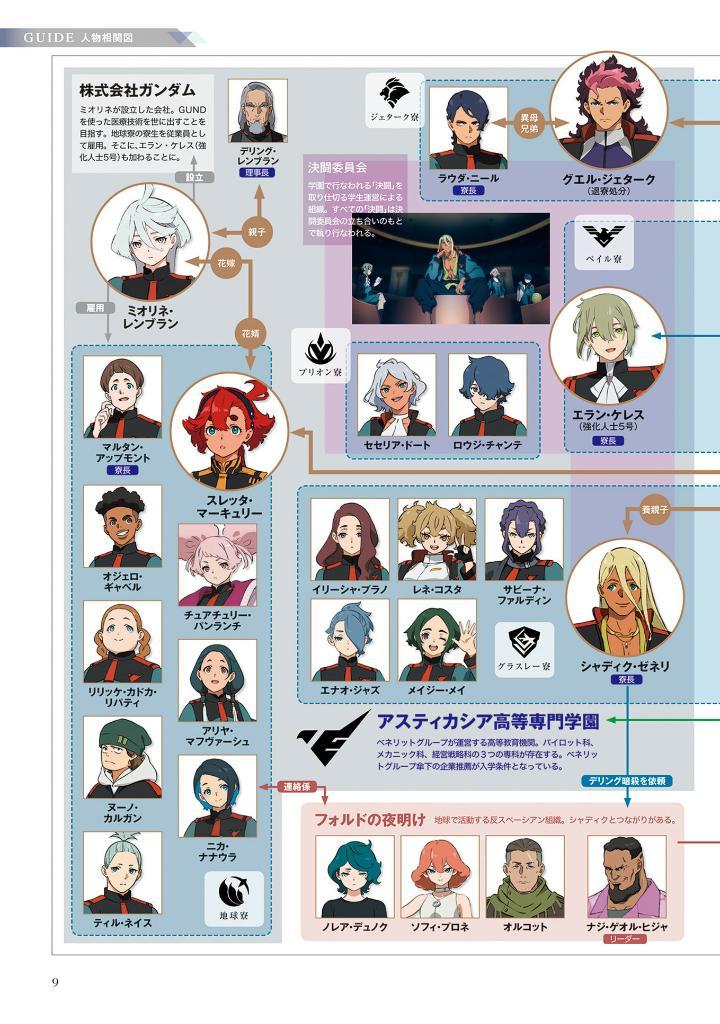 The Report Of 機動戦士ガンダム 水星の魔女 Season2 - The Report Of Mobile Suit Gundam - The Witch From Mercury Season 2 (Japanese Edition)