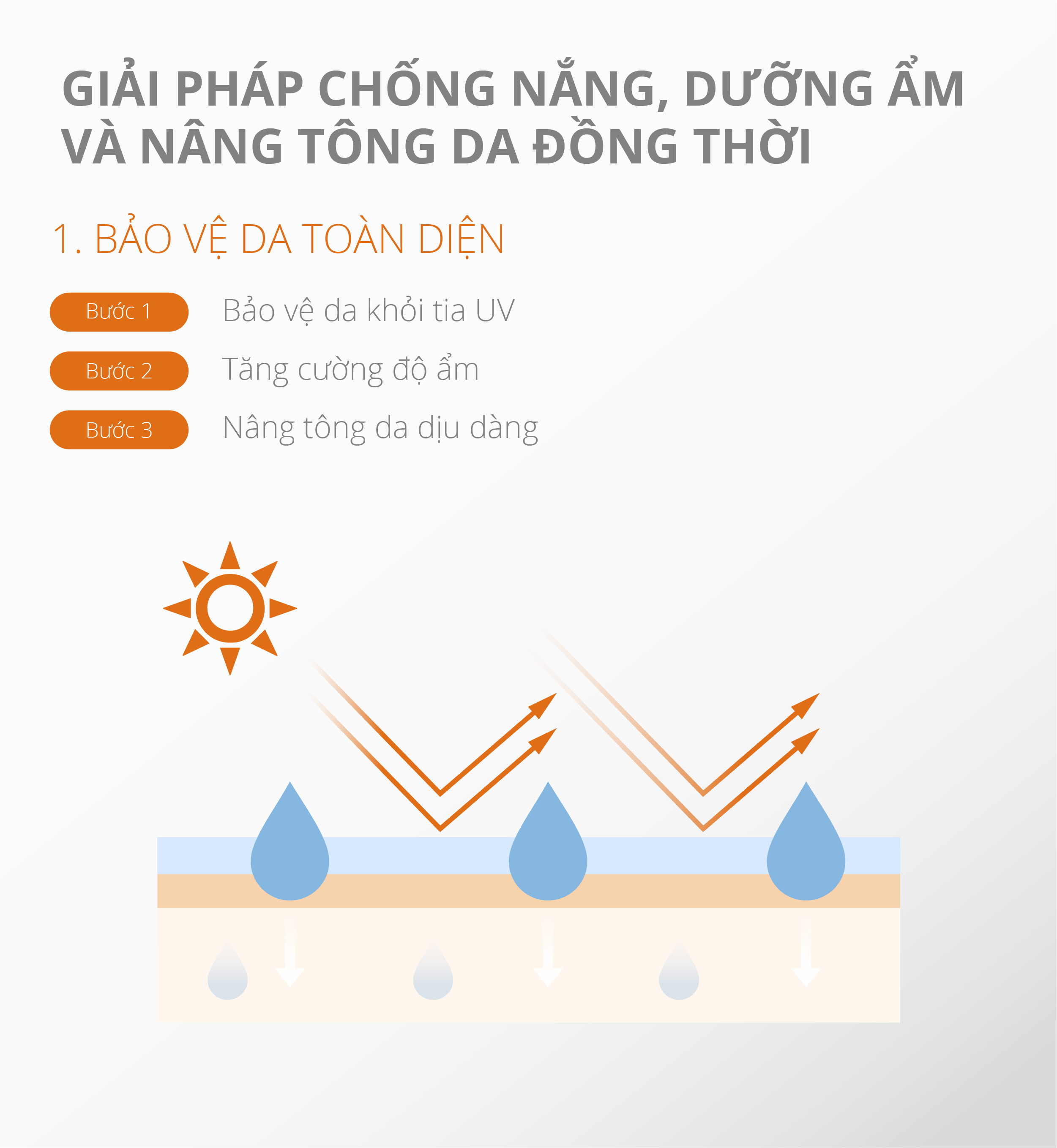 Kem Chống Nắng Dr.Sera Dưỡng Ẩm, Nâng Tông Da Perfect Moist Daily Sunscreen SPF+/PA+++ 50ml