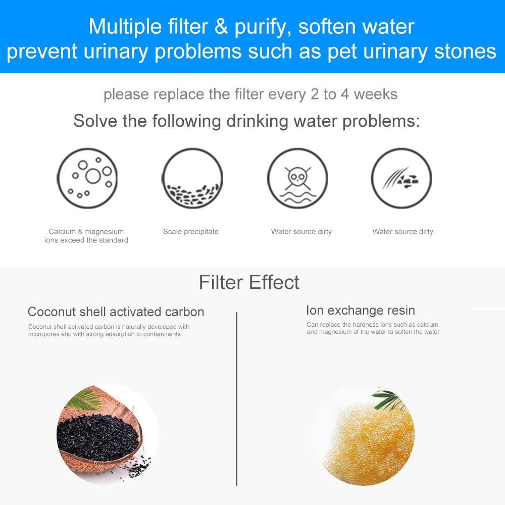 Bộ Lọc Thay Thế Cho Thú Cưng