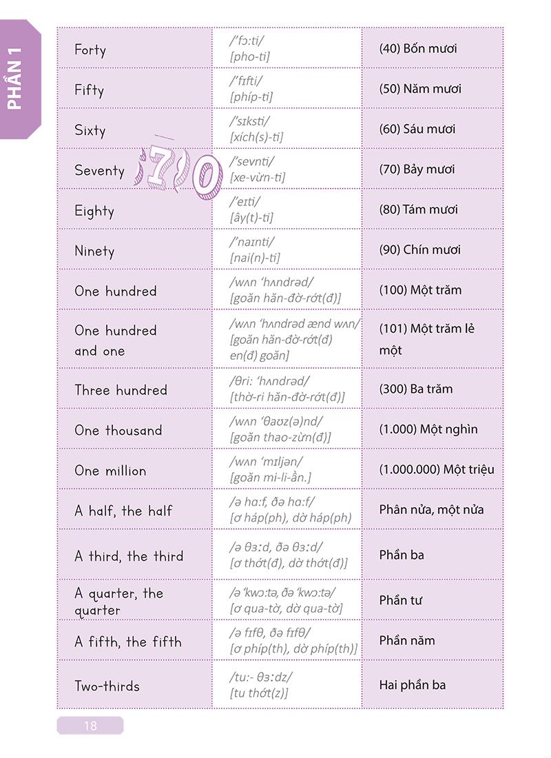 Sách Tự Học Tiếng Anh Cấp Tốc Cho Người Mới Bắt Đầu