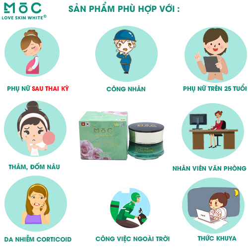 Kem Face Collagen 5 in 1 Mộc 45g