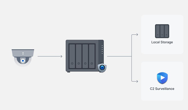 Thiết bị lưu trữ NAS Synology DS923+ 10