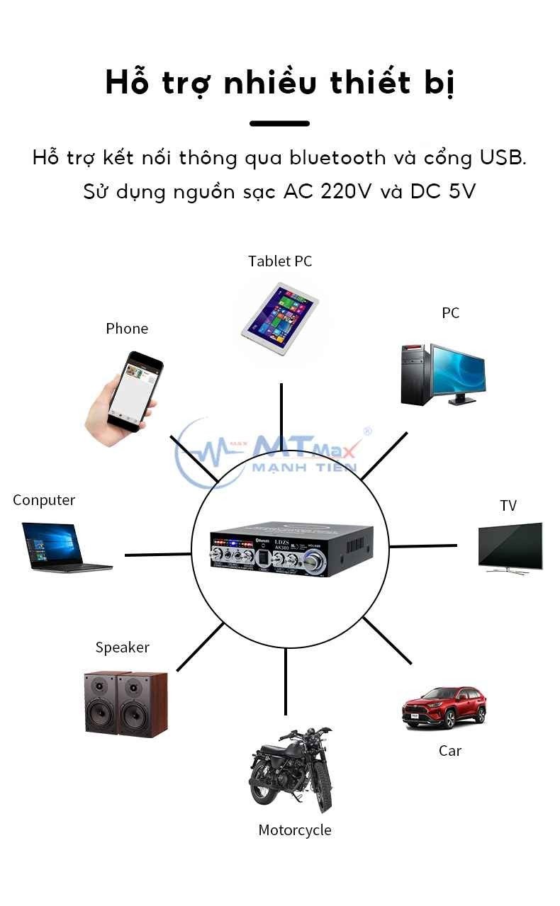 Amply AK300BT - Bộ Khuếch Đại Công Suất Âm Thanh 200W, Đầu Vào 2 Mic BT 5.0 Bộ Thu Âm Thanh Kỹ Thuật Số Karaoke Hi-Fi Stereo Cho Gia Đình