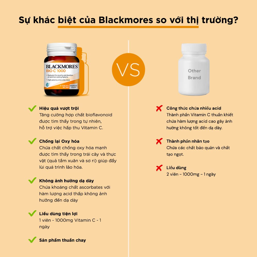 Viên Uống Bổ Sung Vitamin C Blackmores Bio C Hộp 31 viên 1000mg Hỗ Trợ Tăng Đề Kháng, Sáng Da