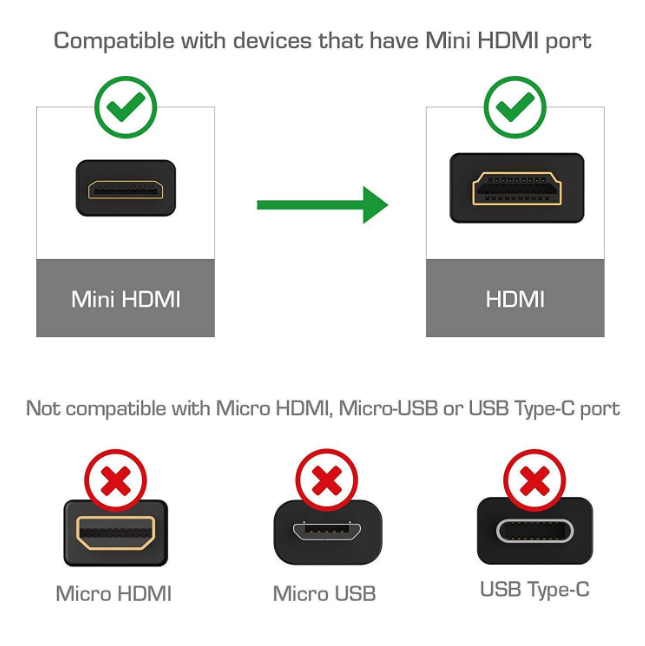 Cáp chuyển Mini HDMI sang HDMI 2.0 4K60Hz Ugreen 90593 (20cm, dây dù) - Hàng chính hãng