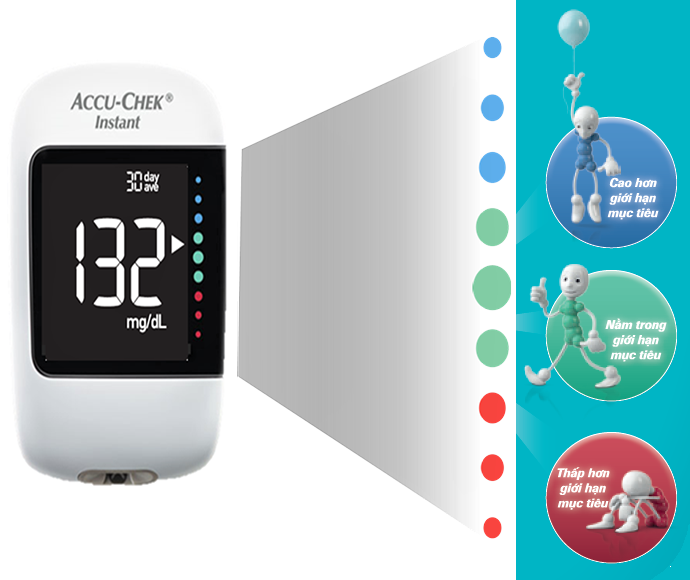 Bộ Máy Đo Đường Huyết Accu-Chek Instant mmol/L