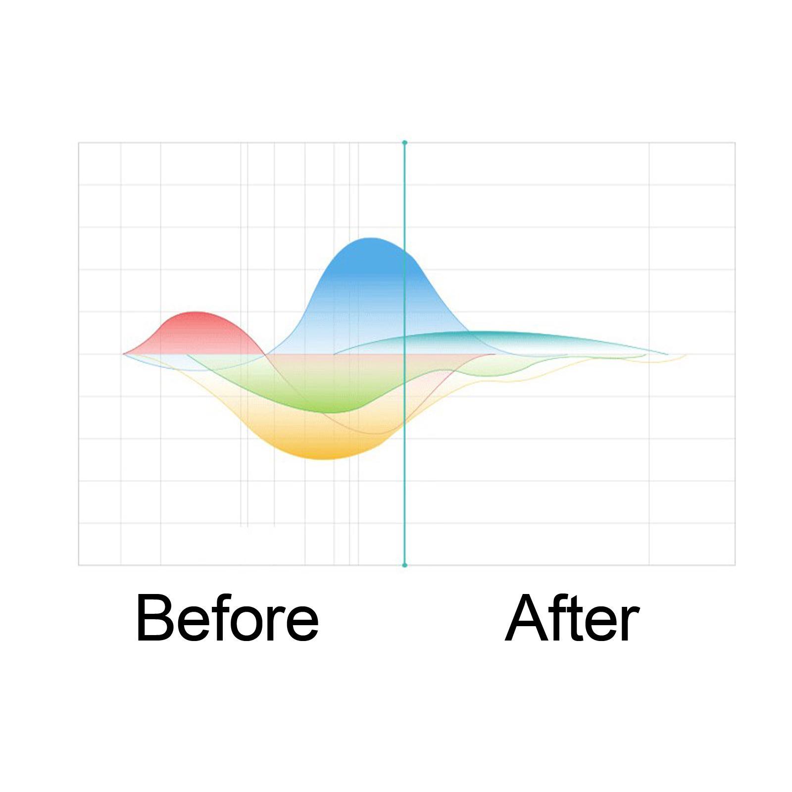 Headset Earpieces noise Cancelling for Smartphones Driving Travel