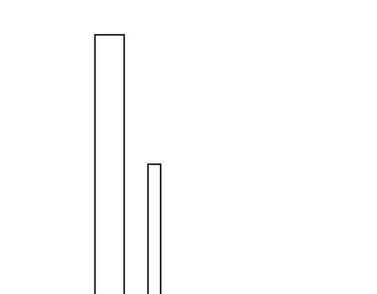 mật thất vây người cá chapter 2 68