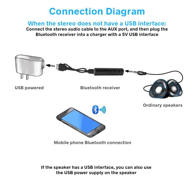 Thiết Bị Thu Tín Hiệu Bluetooth FONKEN AS106 Âm Thanh AUX Xe Hơi Cổng 3.5mm