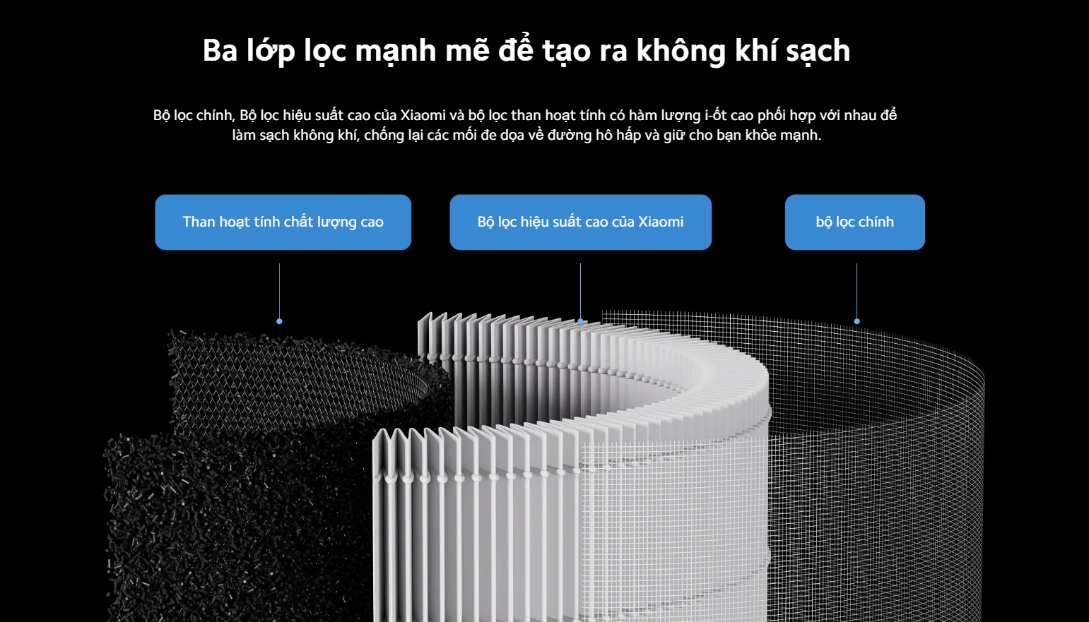 Lõi Lọc Không Khí Xiaomi Smart Air Purifier 4 Lite Filter - Hàng Chính Hãng