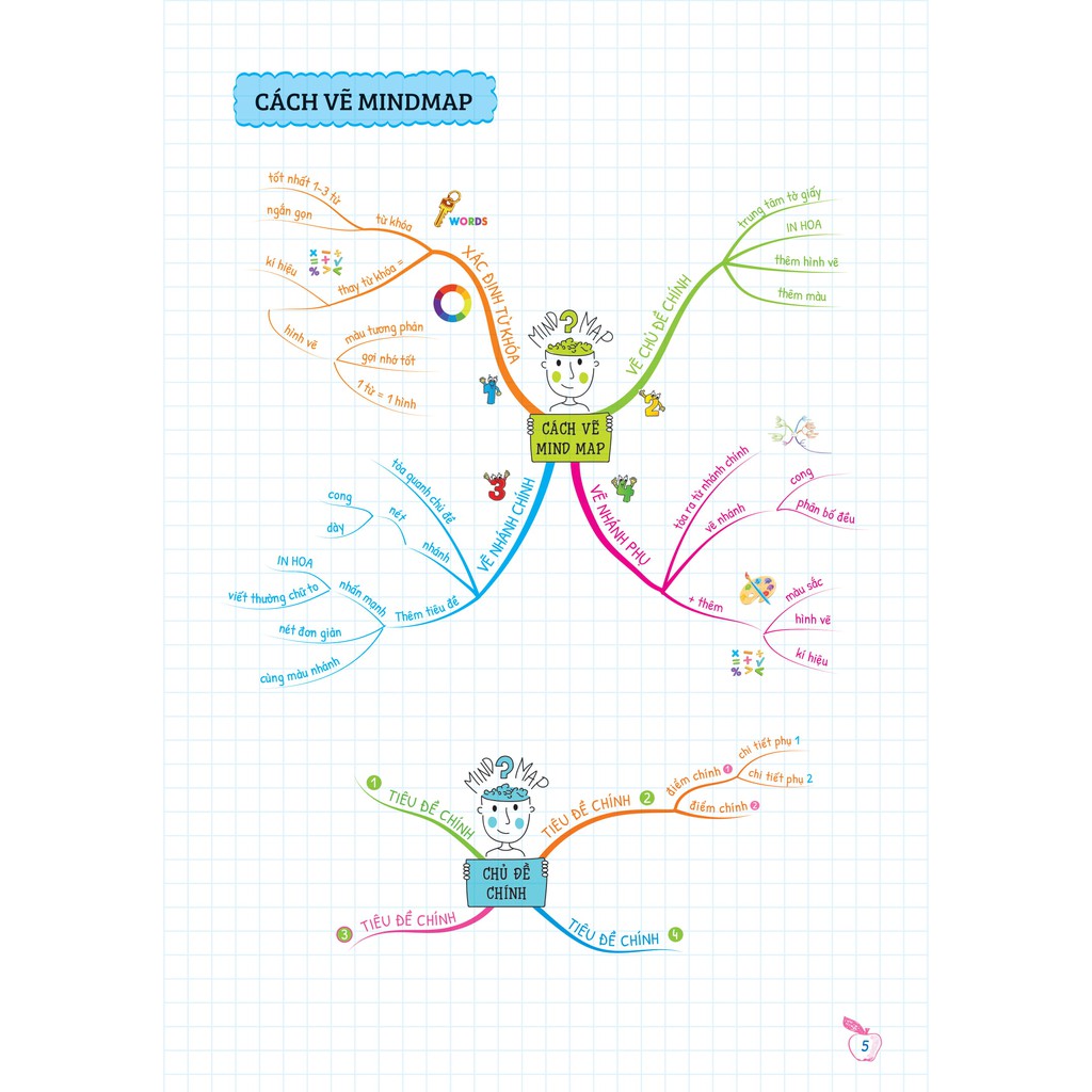 Tự Học Ngữ pháp Tiếng Anh Bằng Mindmap Tập 2 (bc)