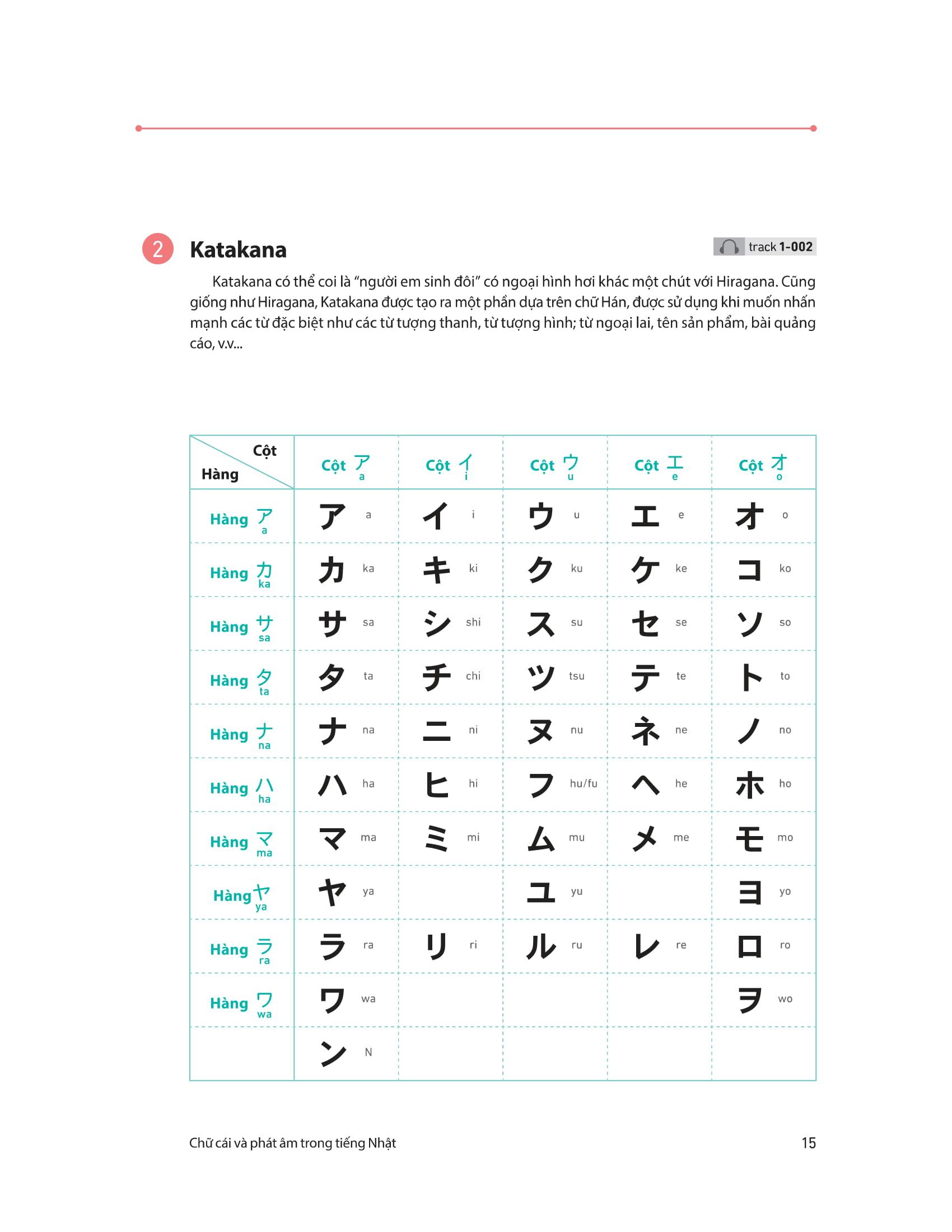 Sách 28 Ngày Tự Học Tiếng Nhật