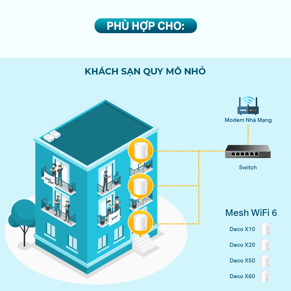 [Hàng Chính Hãng] Bộ Phát Wifi Mesh TP-Link Deco X10 Chuẩn Wifi 6 AX 1500Mbps