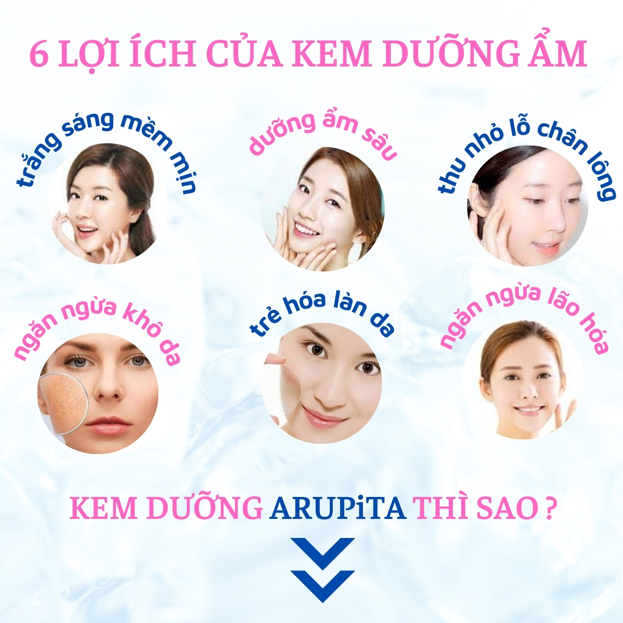 Combo Bộ Sản Phẩm Dưỡng Da Chuyên Sâu Dành Cho Da Nhạy Cảm, MICCOSMO Arupita Nhật Bản