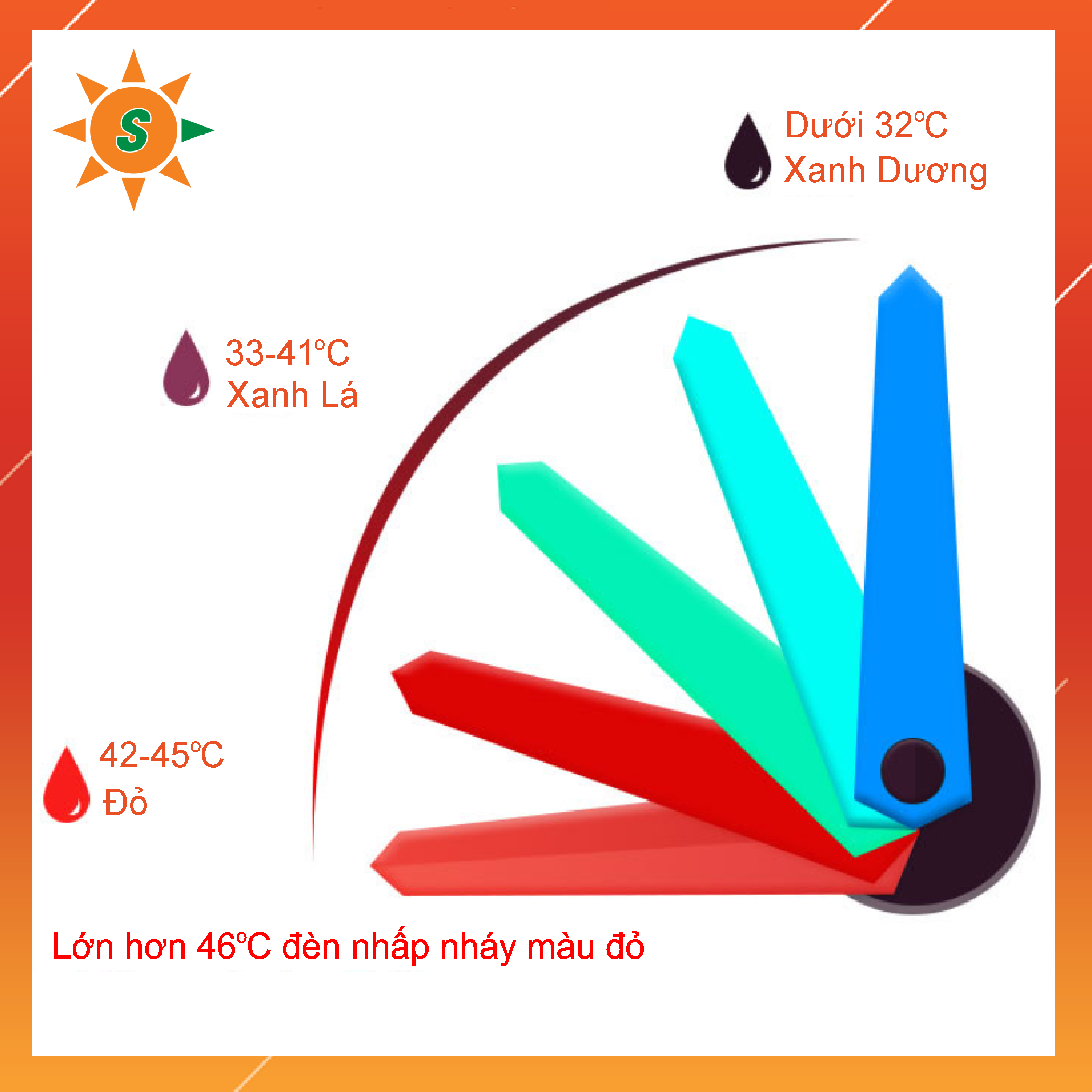 Vòi rửa tăng áp, có đèn thay đổi màu theo nhiệt độ của nước, không cần nguồn điện và Pin.