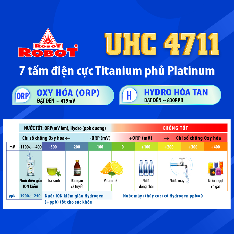 Máy Lọc Nước Điện Giải Ion Kiềm ROBOT UHC 4711 Tủ Để Bàn Nóng Lạnh Nguội - Hàng Chính Hãng