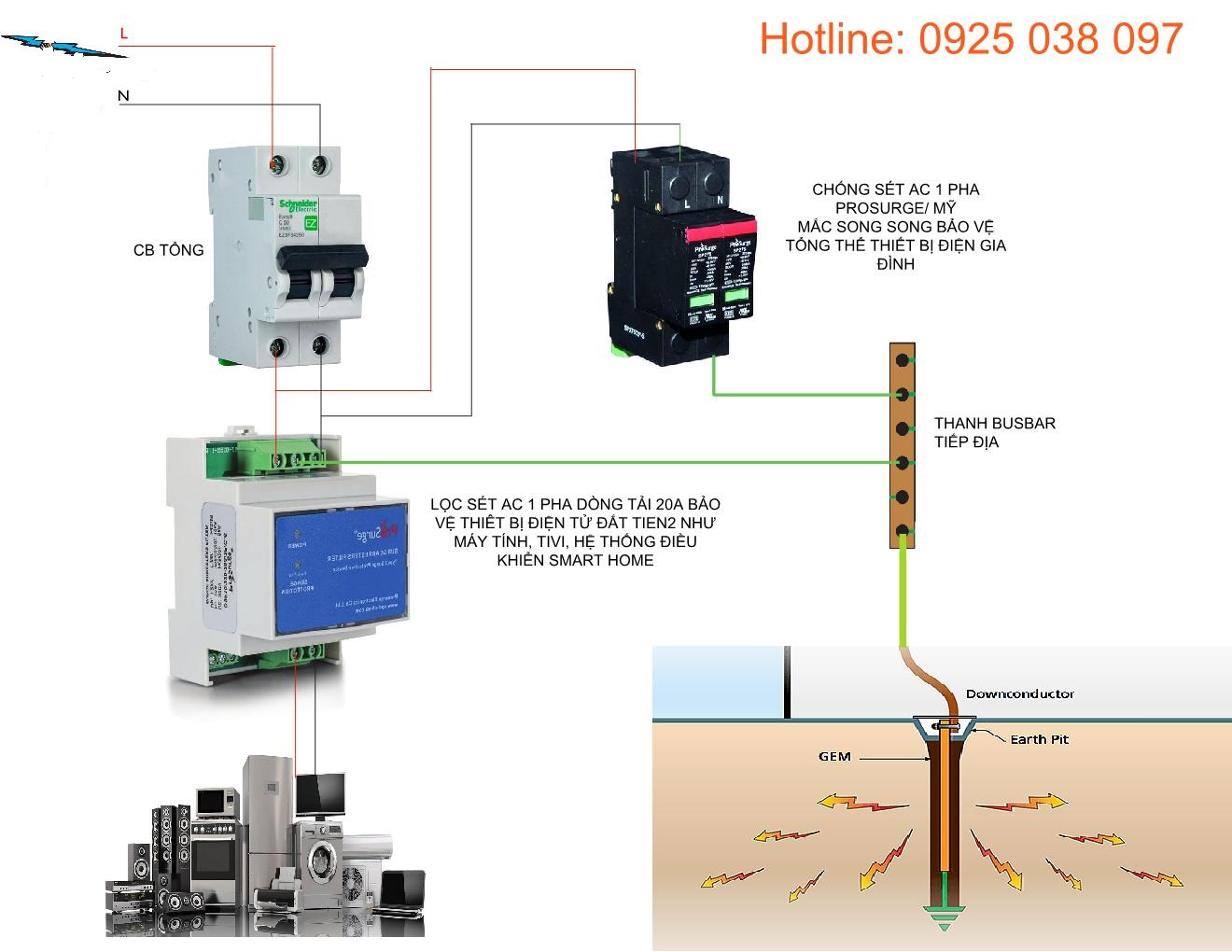 Át chống sét 1 pha 50kA có tiếp điểm Fault - CB chống sét điện gia đình Prosurge USA