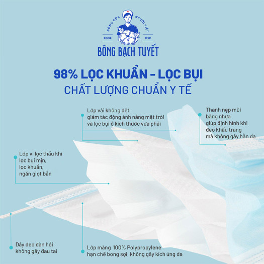 Combo mua 5 hộp khẩu trang tặng 1 hộp màu xanh 4 lớp. bông bạch tuyết.