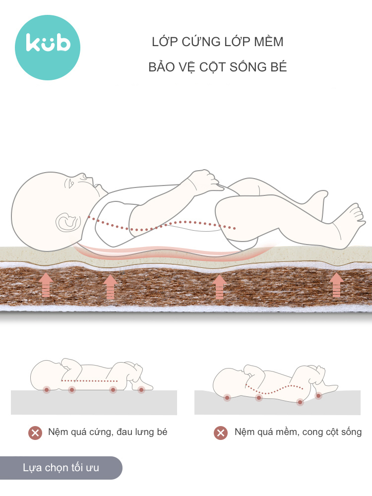 Nệm Sơ Dừa Nằm Cũi Cho Bé - Nhiều Kích Thước, Kháng Khuẩn, Thoáng Mát, Sử Dụng Bốn Mùa