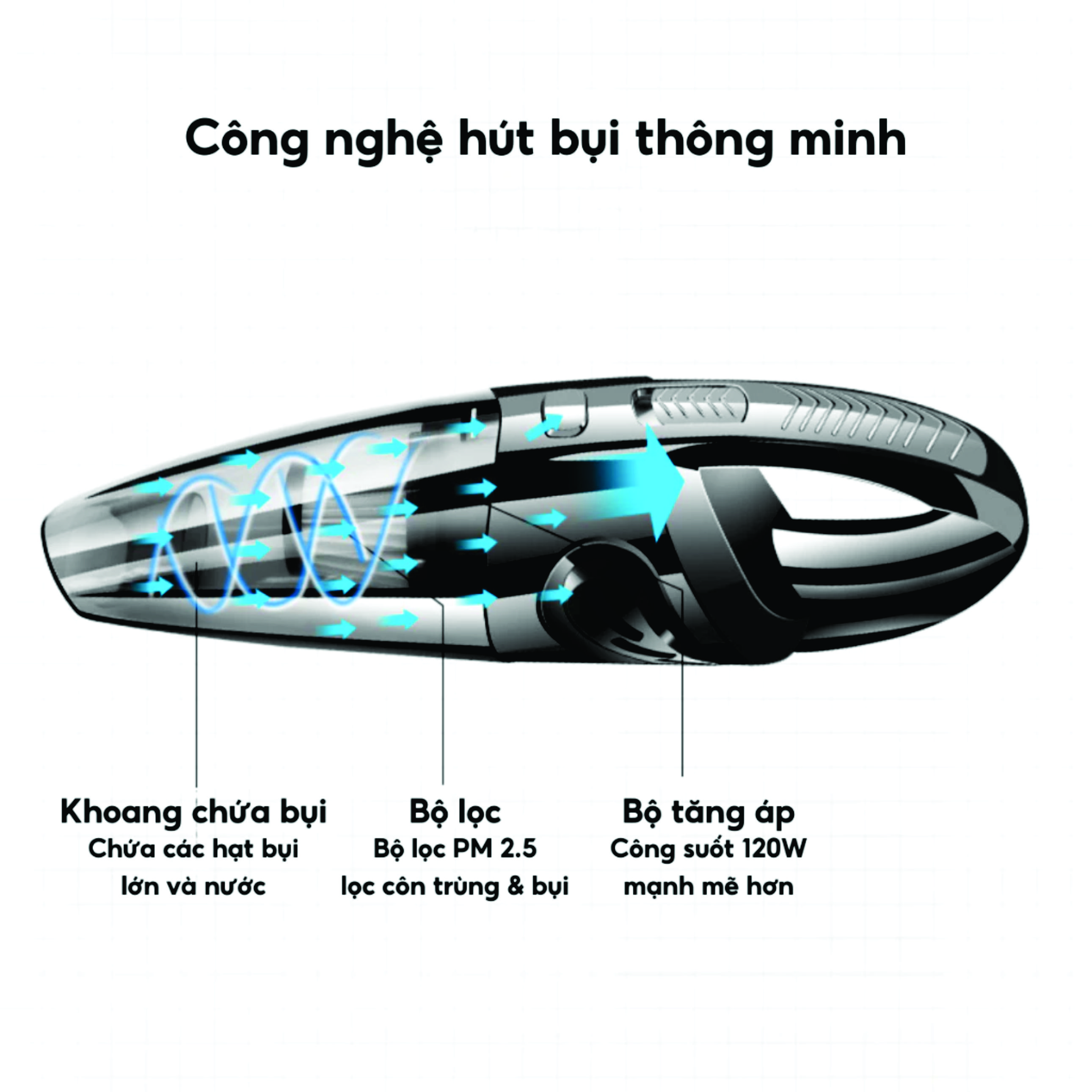 Máy Hút Bụi Cầm Tay Cao Cấp, Thiết kế Không Dây, Tặng Kèm Đầu Hút, Lực hút 20000PA Siêu Mạnh Hàng Nhập Khẩu