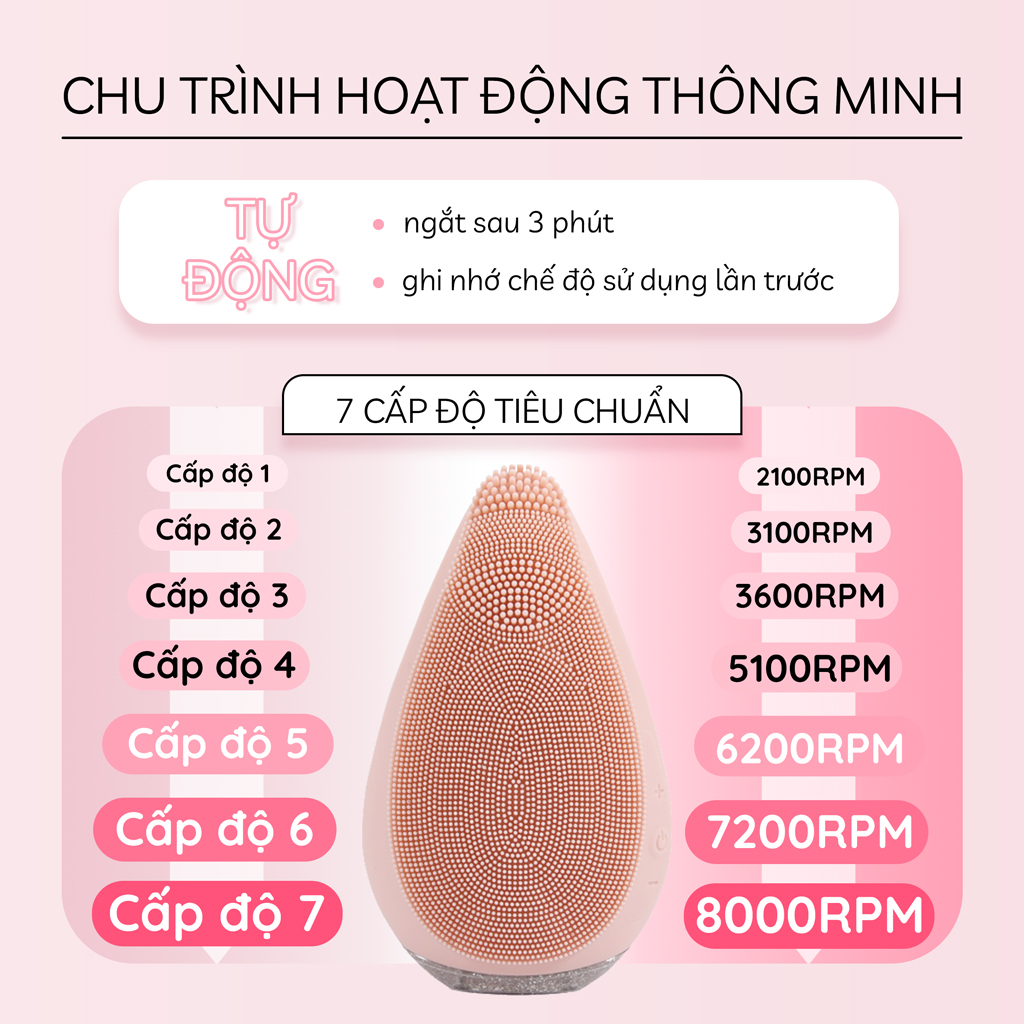 Máy Rửa Mặt Mini Cầm Tay Crénot Nia P5 Chính Hãng, Sử Dụng Sóng Âm Và Silicone Siêu Mềm Sạch Sâu Bụi Bẩn Trang Điểm Ngừa Mụn - Máy Rửa Mặt Massage Mát xa Matxa Tốt Chăm Sóc Da Dầu Mụn Nhạy Cảm Cho Nam Nữ