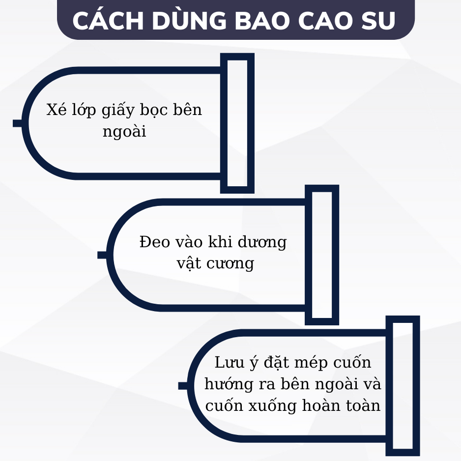 Bao cao su Feelex Performance Premium siêu mỏng, kéo dài thời gian quan hệ, hộp 10bcs