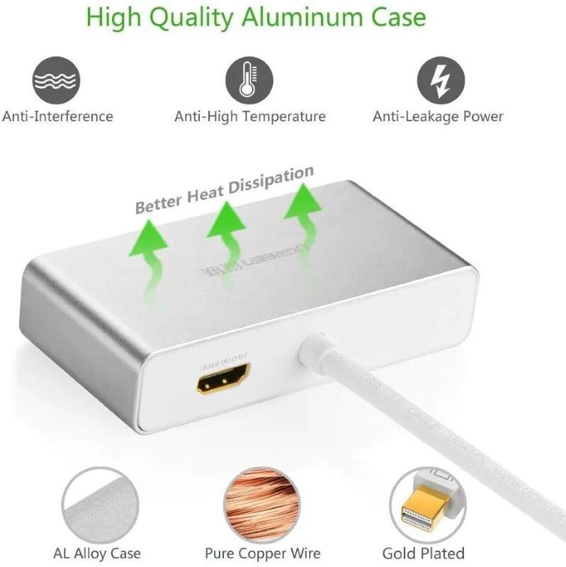 Ugreen UG10438MD109TK Màu Trắng Bộ chuyển đổi Mini displayport sang HDMI + VGA + DVI cao cấp - HÀNG CHÍNH HÃNG