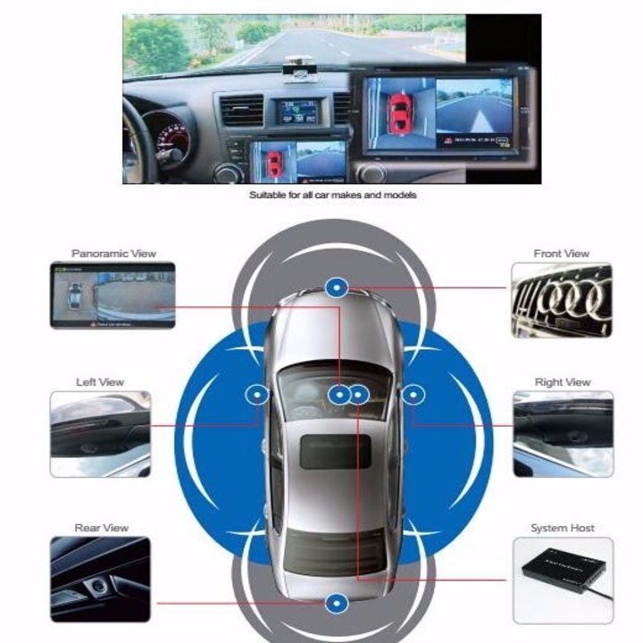 Camera hành trình 360 độ cao cấp chuẩn AHD dành cho tất cả các loại xe ô tô dùng màn hình Android
