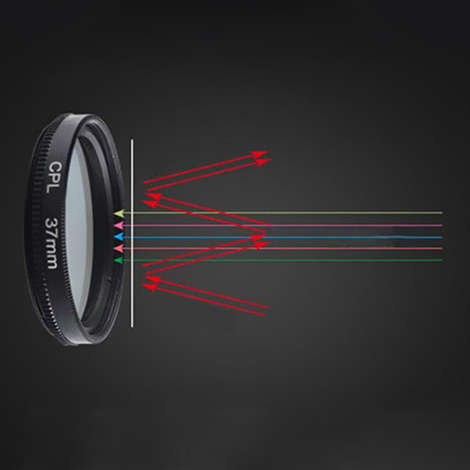 37mm CPL Phone Camera Lens Circular Polarizer Lens Filter for Most Mobilephone Clip on Cellphone CPL Filter, with Storage Bag