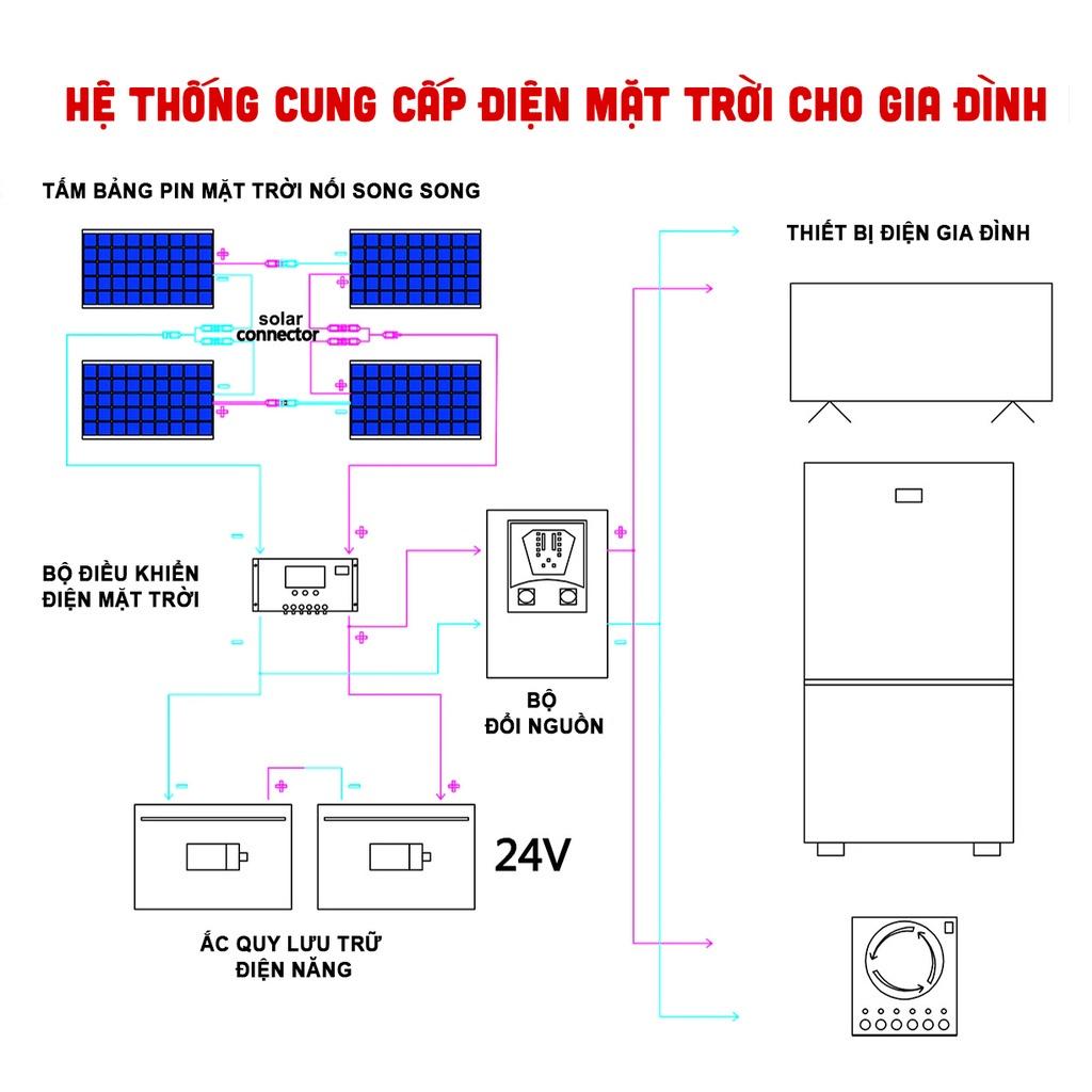 Tấm Pin Năng Lượng Mặt Trời Công Suất 40w Và Bộ Điều Khiển điện năng