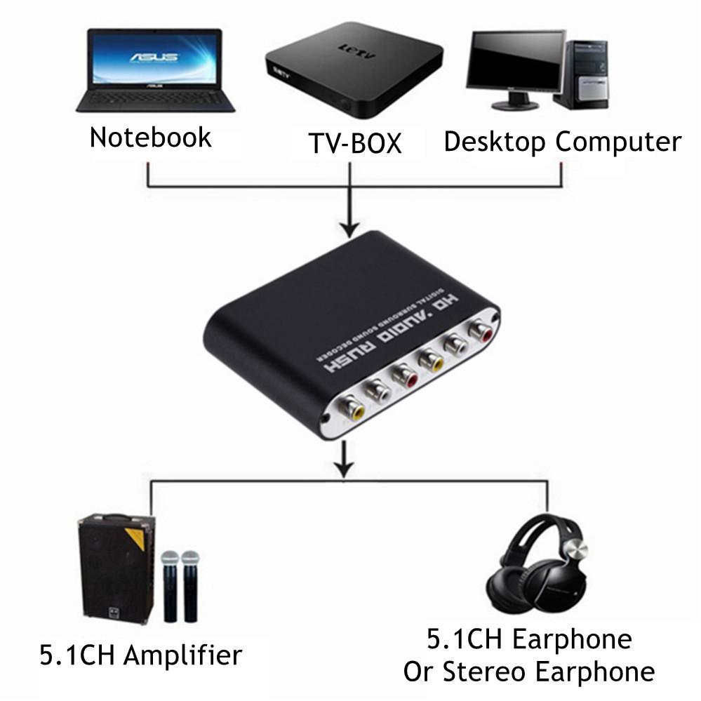 WvvMvv AC3 Âm Thanh Kỹ Thuật Số Sang Analog 5.1 Kênh Âm Thanh Nổi DAC Bộ Chuyển Đổi Quang Học SPDIF Đồng Trục AUX 3.5Mm Sang 6 Bộ Giải Mã RCA Bộ Khuếch Đại