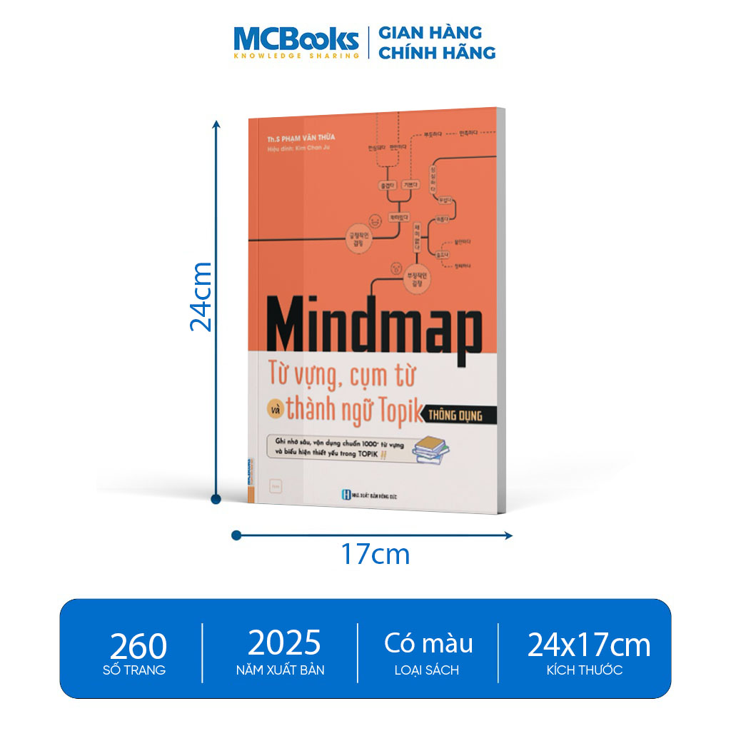 Sách - Mindmap từ vựng, cụm từ và thành ngữ Topik thông dụng