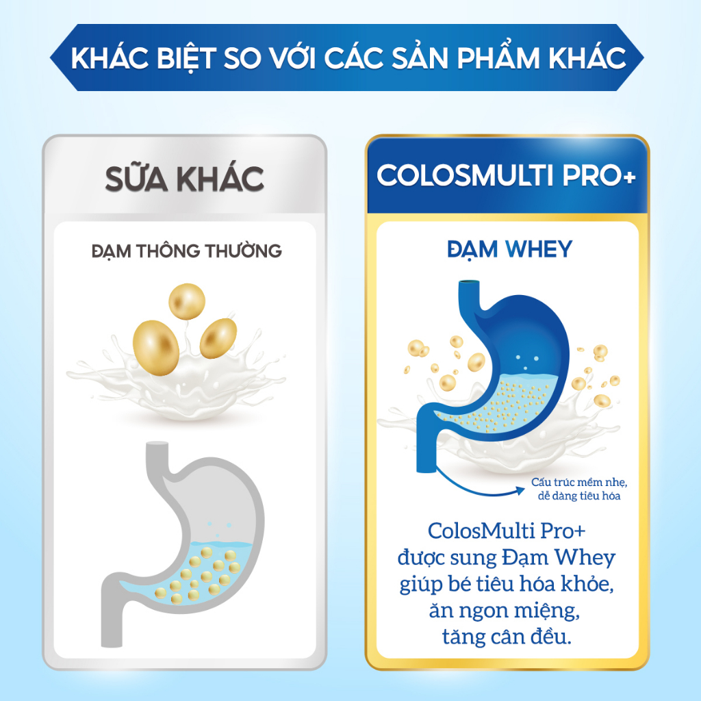 [ HỘP DÙNG THỬ] Sữa Bột Colosmulti Pro+ 3, 2 túi x 20g tăng cường hấp thu, miễn dịch, phát triển thể chất và nhận thức