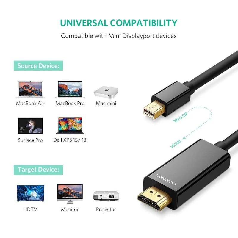 Ugreen UG20848MD101TK 1.5M màu Đen Cáp chuyển đổi Mini DP sang HDMI hỗ trợ phân phải 4K x 2K - HÀNG CHÍNH HÃNG