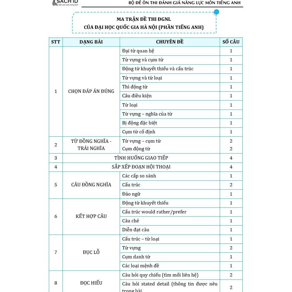 Sách Bộ đề đánh giá năng lực Tiếng anh, ôn thi ĐGNL Hà Nội, HCM, Sư phạm HN 2025 - Moonbook