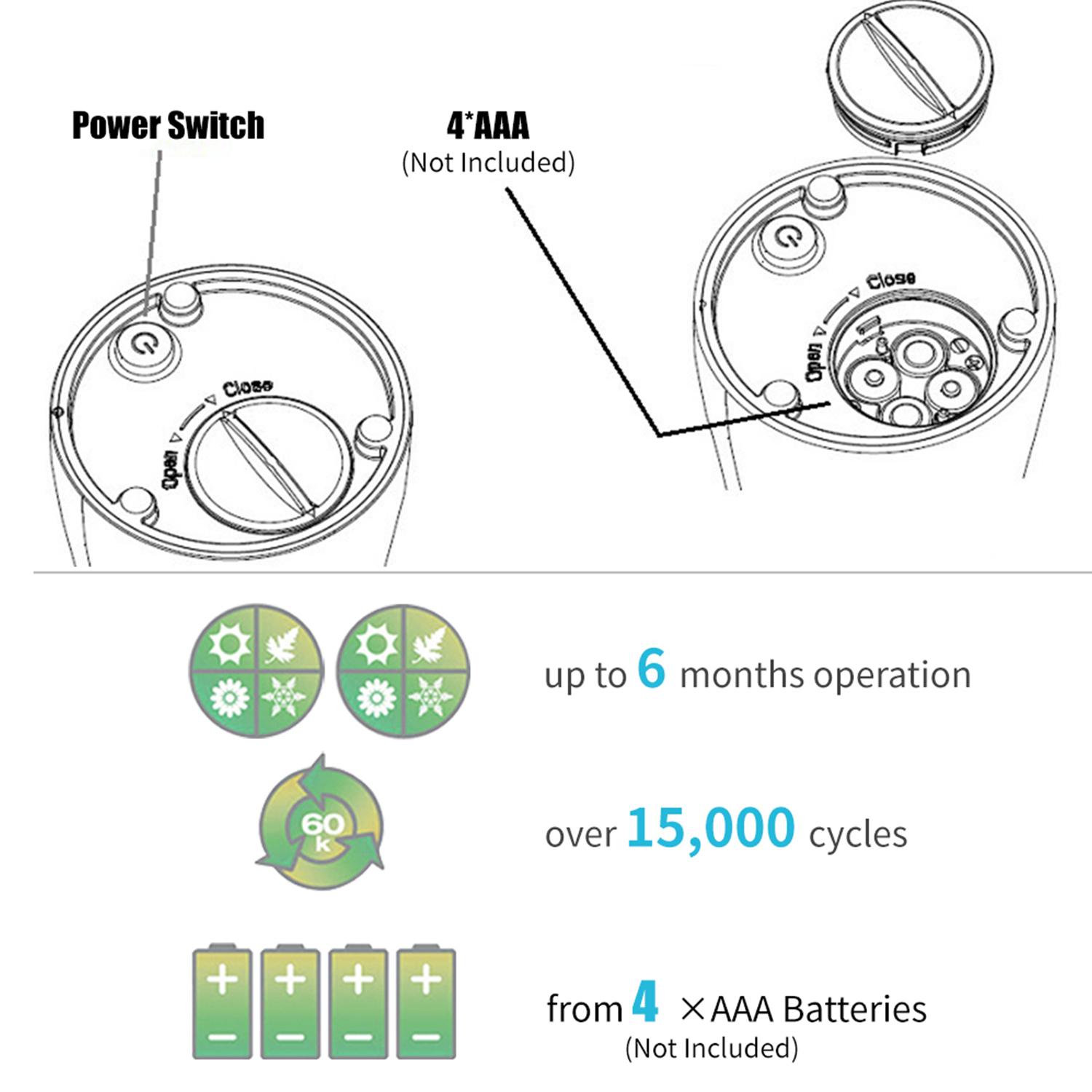 Máy phân phối xà phòng tự động bằng tia hồng ngoại không cần dùng tay, 300ml