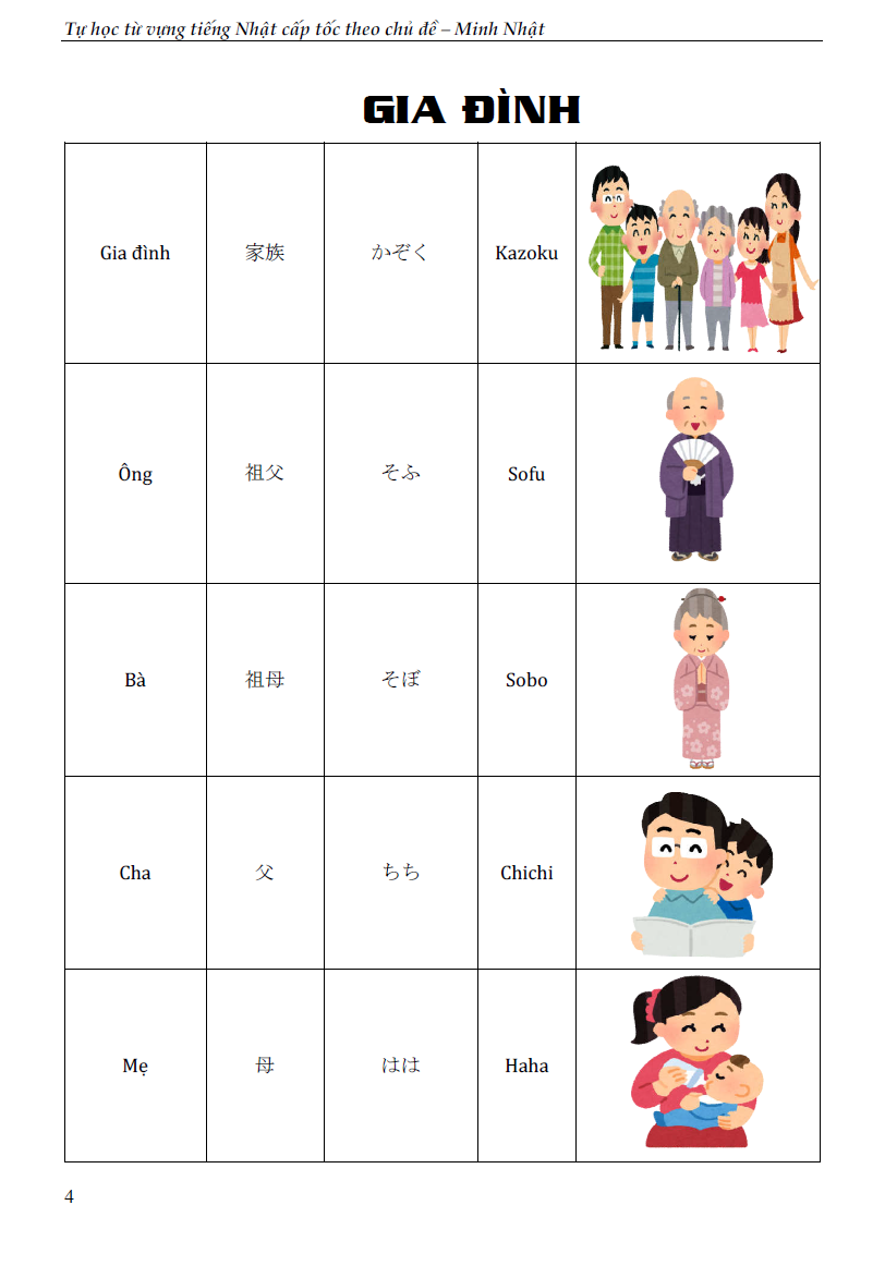 Tự Học Từ Vựng Tiếng Nhật Cấp Tốc Theo Chủ Đề (KV)