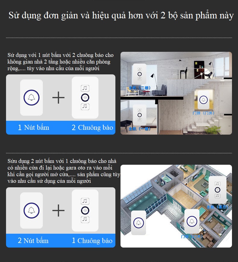 Chuông cửa không dây cắm điện 220V- Tặng kèm 1 đèn ngủ cảm biến ánh sáng (giao màu ngẫu nhiên)