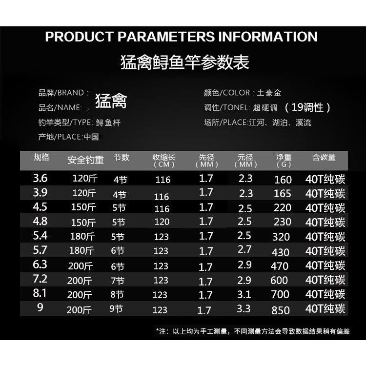 ( Bảo Hành trọn đời) Cần câu tay Hồng Long 12H 2023 mới bảo hành 2 lóng trọn đời trừ lóng gốc kèm ngọn hãng