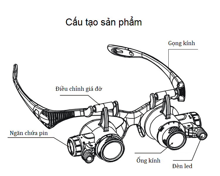 Kính Lúp Với 8 Thấu Kính Khác Nhau 9892G8KX Dạng Đeo Mắt