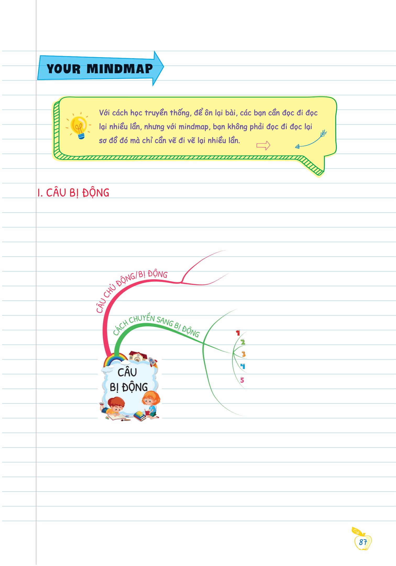 Sách Tự Học Ngữ pháp Tiếng Anh Bằng Mindmap Tập 2