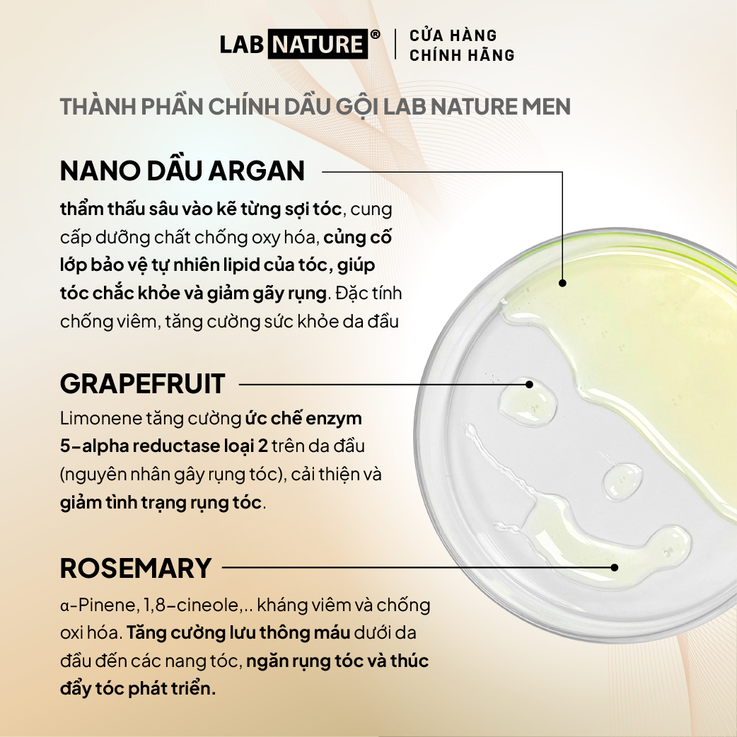 Dầu gội Lab Nature Men Hair-loss 260g - Công nghệ Nano Giảm Rụng Tóc 10 Lần