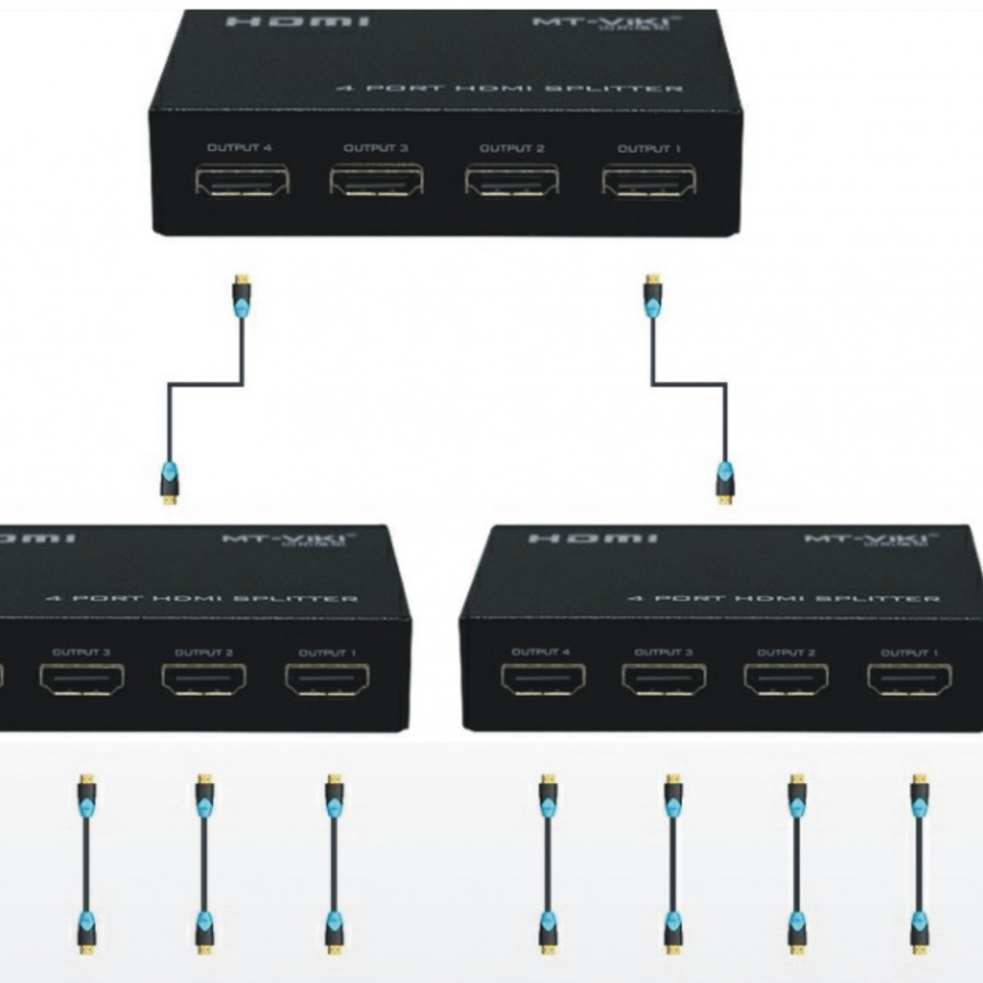 Hub Hdmi ra 4 đầu NS 4395